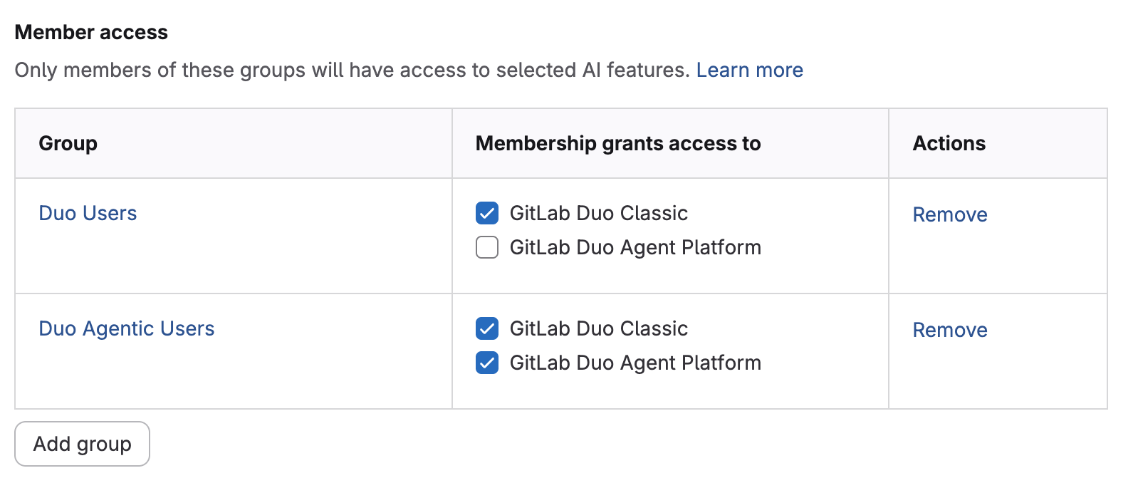 Group access control for GitLab Duo features