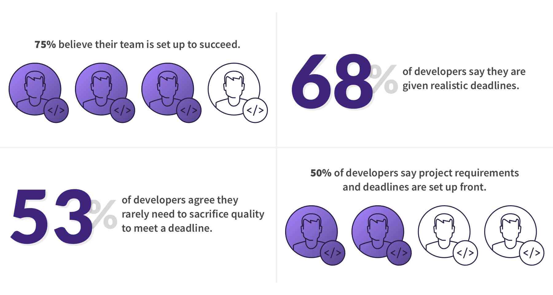 2018
Developer Report