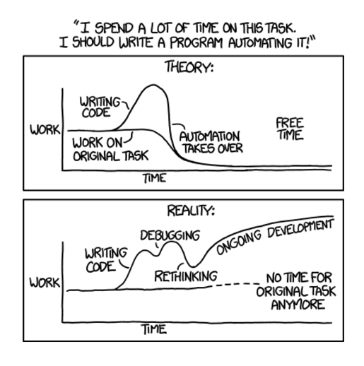 Image via Riccardo's blog