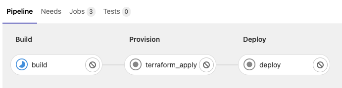 GitLab pipeline builds the Docker image with Auto-Build