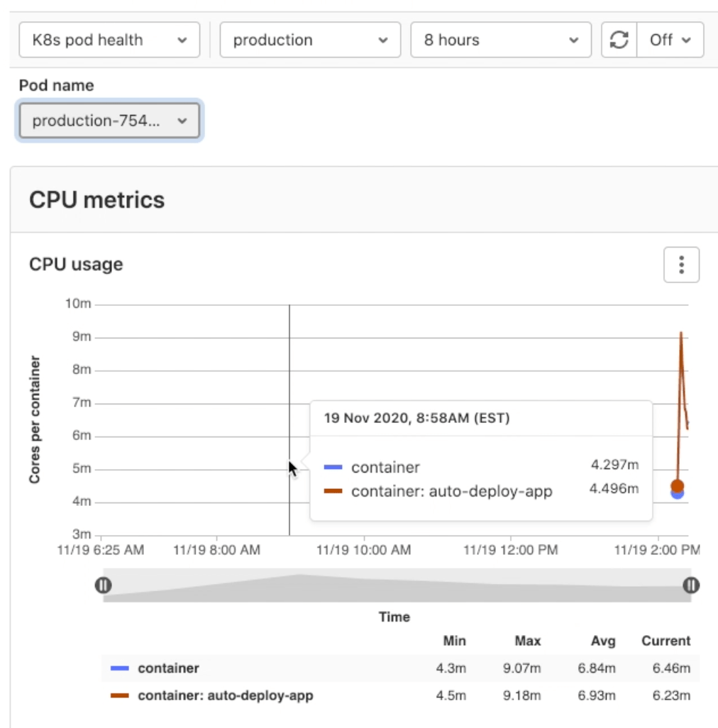 podspecific monitoring