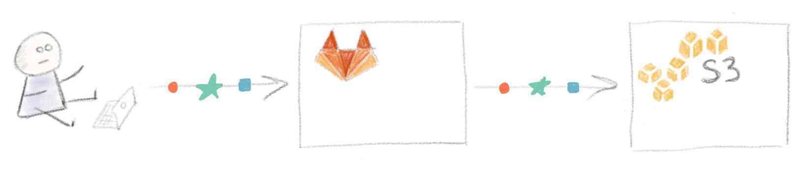 Automated deployment