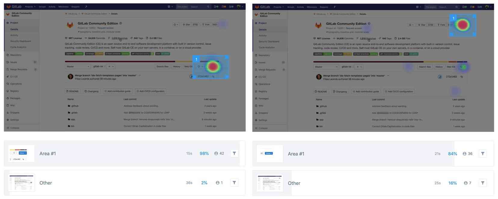 The results of the test