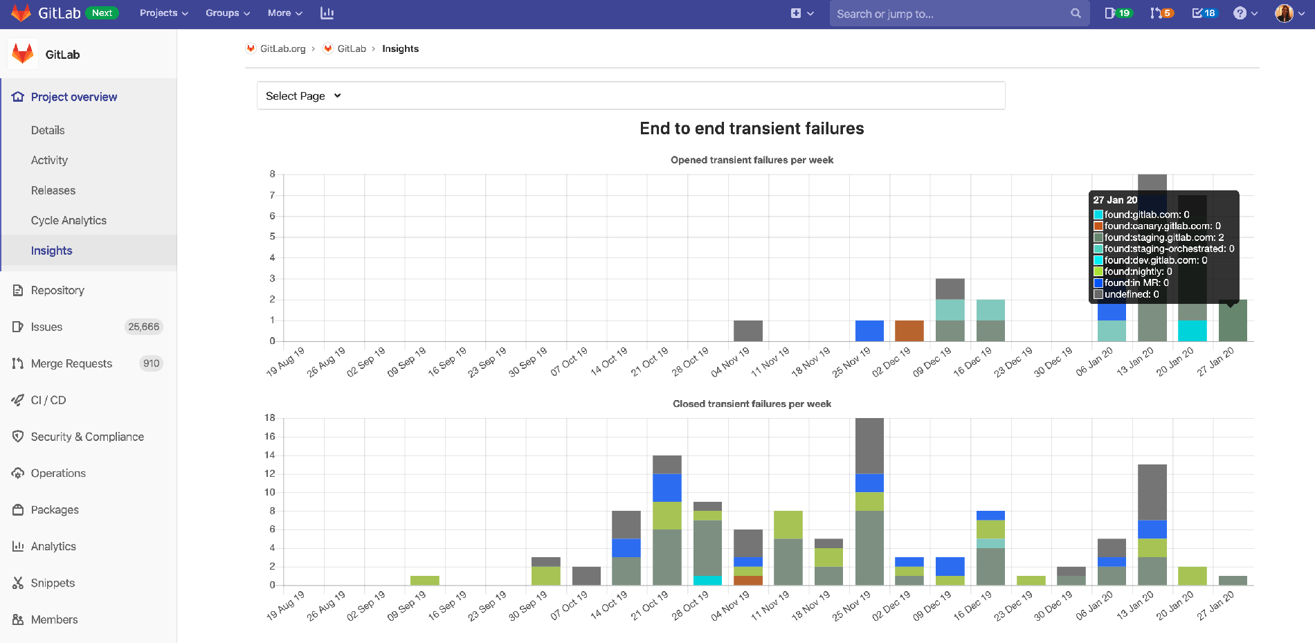 End-to-end transient failure chart