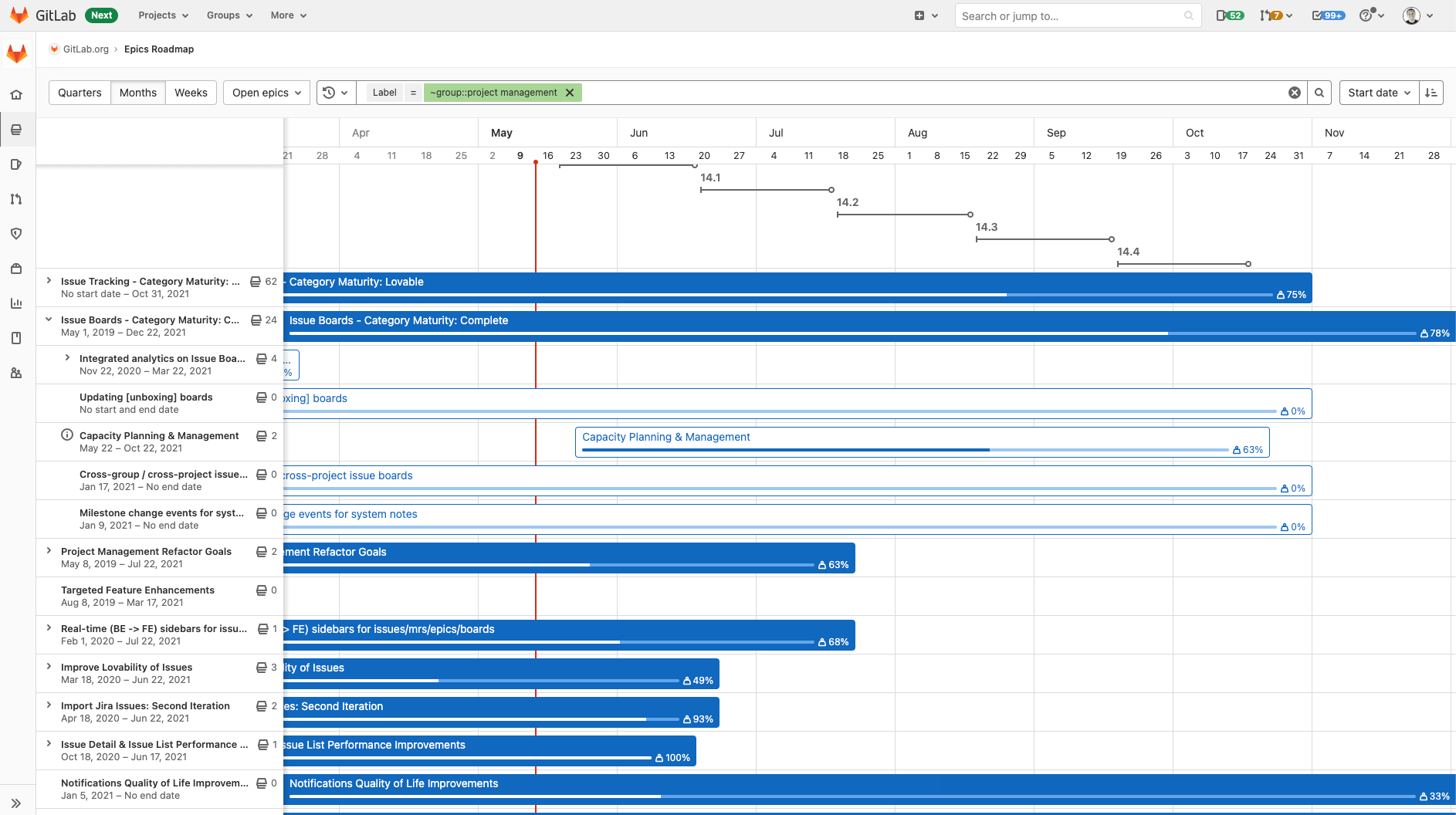 Status rollups in epic roadmaps are always up-to-date Epic roadmap view in GitLab