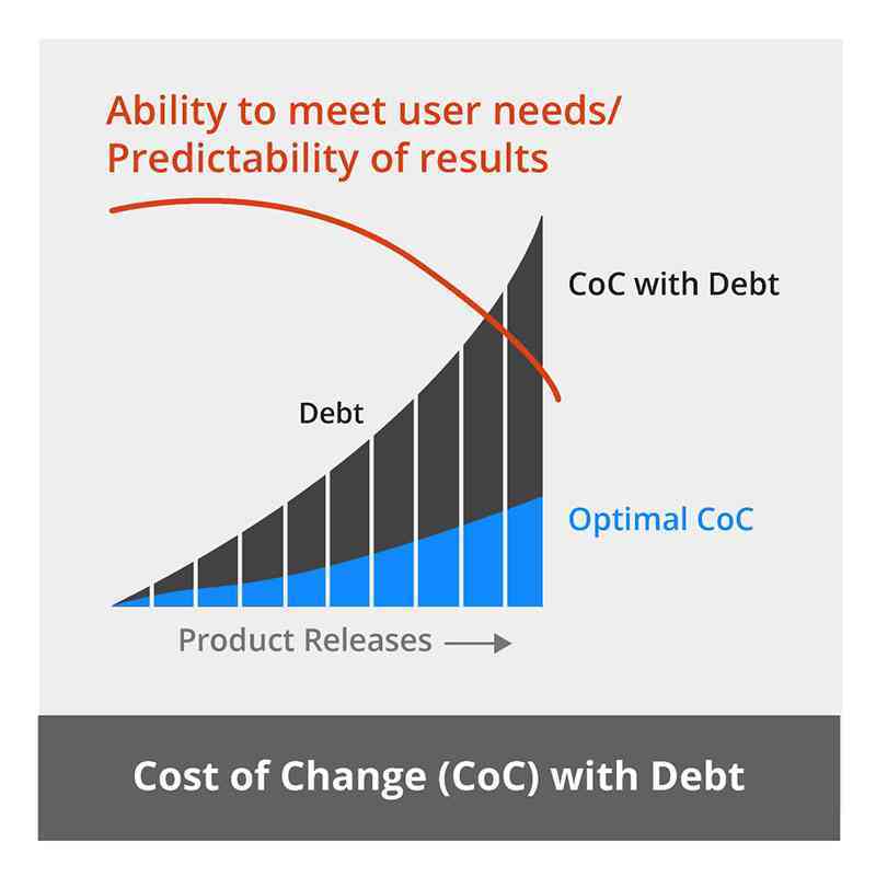 Technical Debt
Diagram