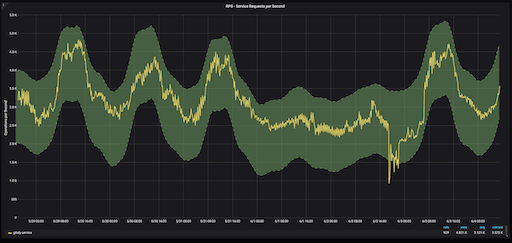 Predicted normal range +1.5σ/-1.5σ