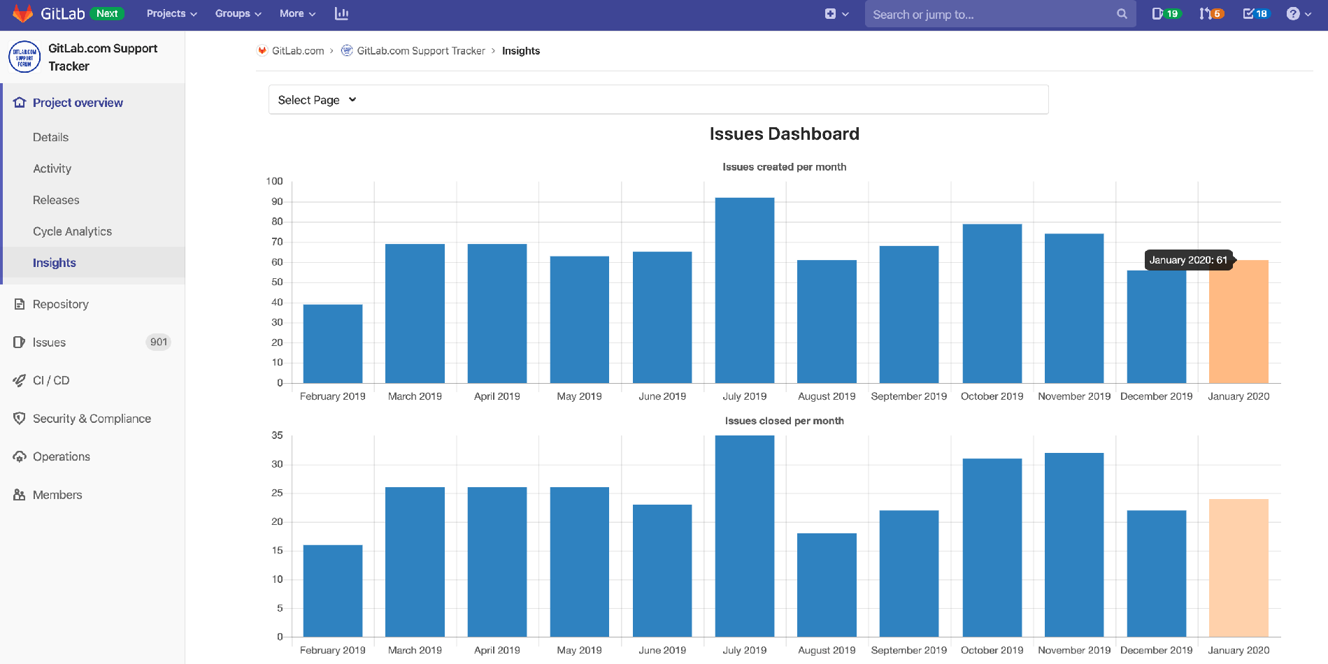 Support issue tracker