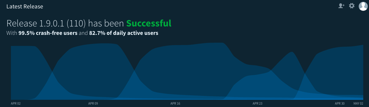 Weekly Releases weekly-release
