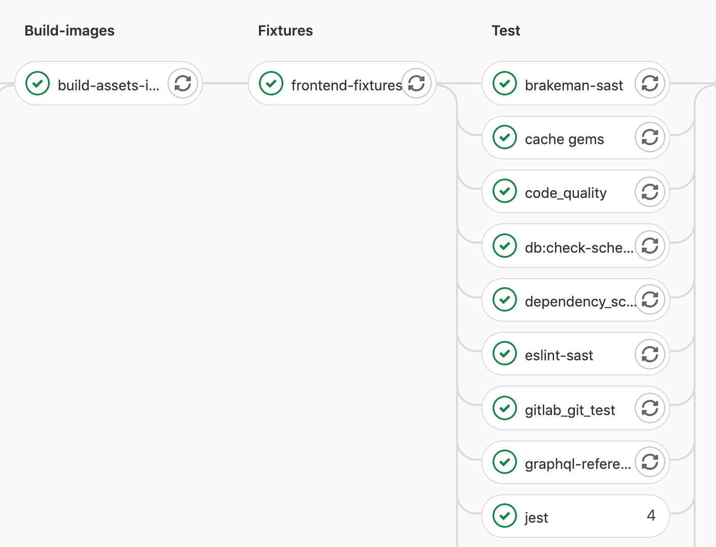 The frontend-fixtures job