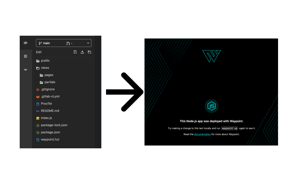 Folder structure of the Waypoint example and the page it produces